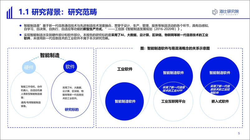 《2022智能制造软件市场研究及选型评估报告-海比研究院》 - 第5页预览图