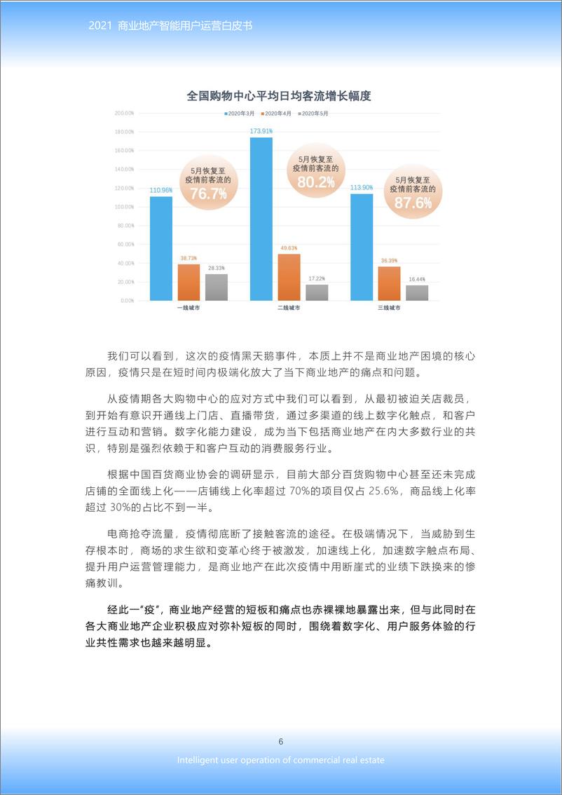 《2021商业地产智能用户运营白皮书》 - 第6页预览图