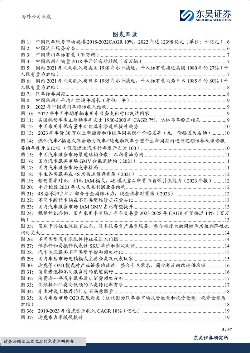 《途虎-W(09690.HK)车后IAM龙头的模式优势、扩张边界和盈利方向-240611-东吴证券-37页》 - 第3页预览图