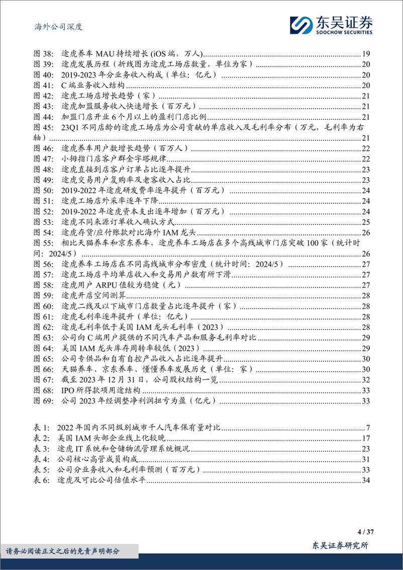 《途虎-W(09690.HK)车后IAM龙头的模式优势、扩张边界和盈利方向-240611-东吴证券-37页》 - 第4页预览图