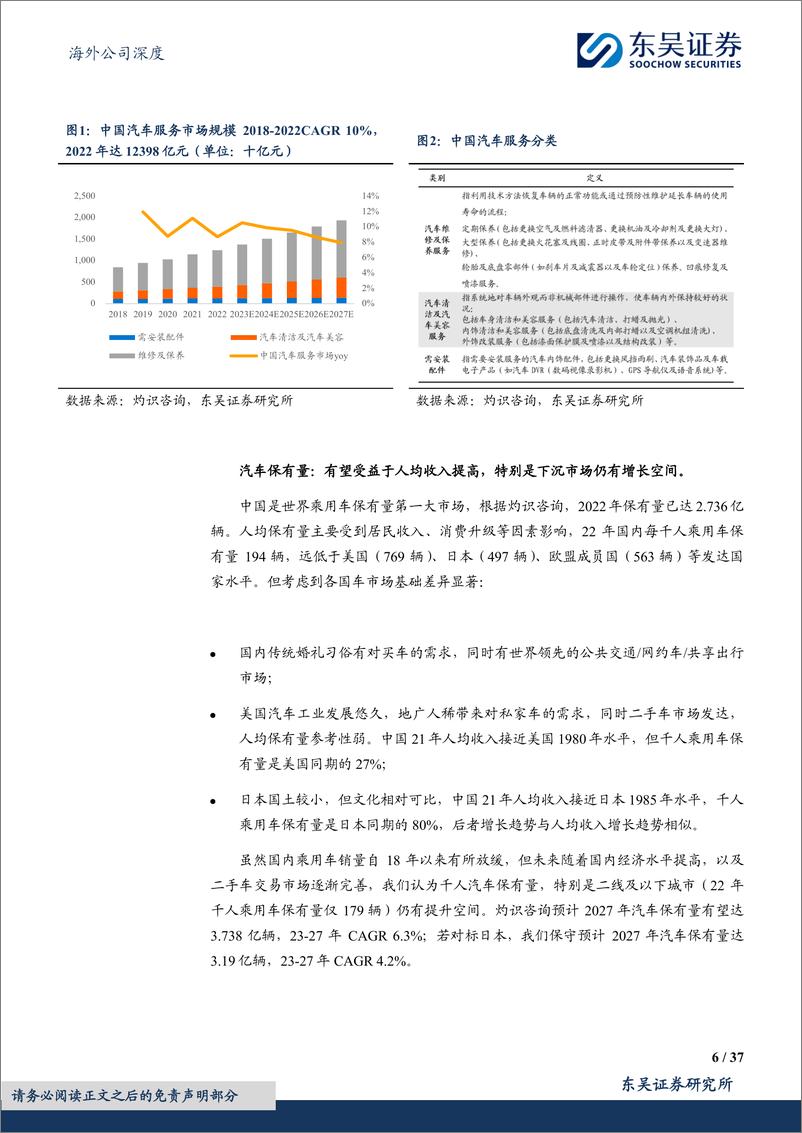 《途虎-W(09690.HK)车后IAM龙头的模式优势、扩张边界和盈利方向-240611-东吴证券-37页》 - 第6页预览图