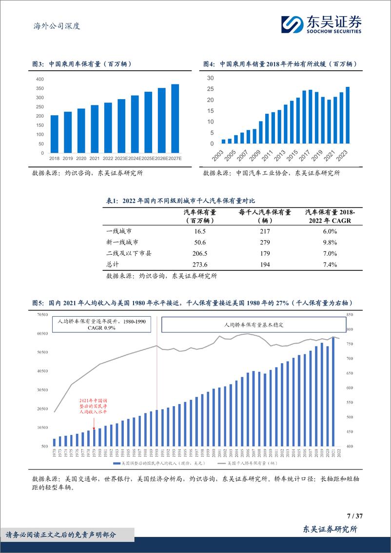 《途虎-W(09690.HK)车后IAM龙头的模式优势、扩张边界和盈利方向-240611-东吴证券-37页》 - 第7页预览图