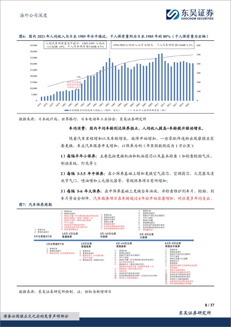 《途虎-W(09690.HK)车后IAM龙头的模式优势、扩张边界和盈利方向-240611-东吴证券-37页》 - 第8页预览图