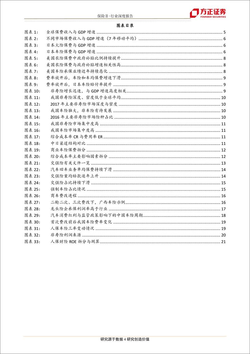 《保险行业深度报告：非寿险系列之一，车险周期研究，穿透承保，直击盈利-20190306-方正证券-22页》 - 第5页预览图