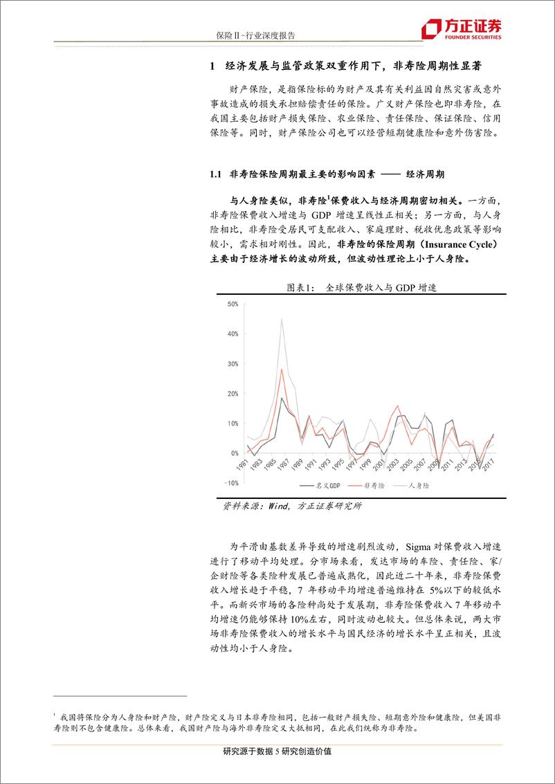 《保险行业深度报告：非寿险系列之一，车险周期研究，穿透承保，直击盈利-20190306-方正证券-22页》 - 第6页预览图