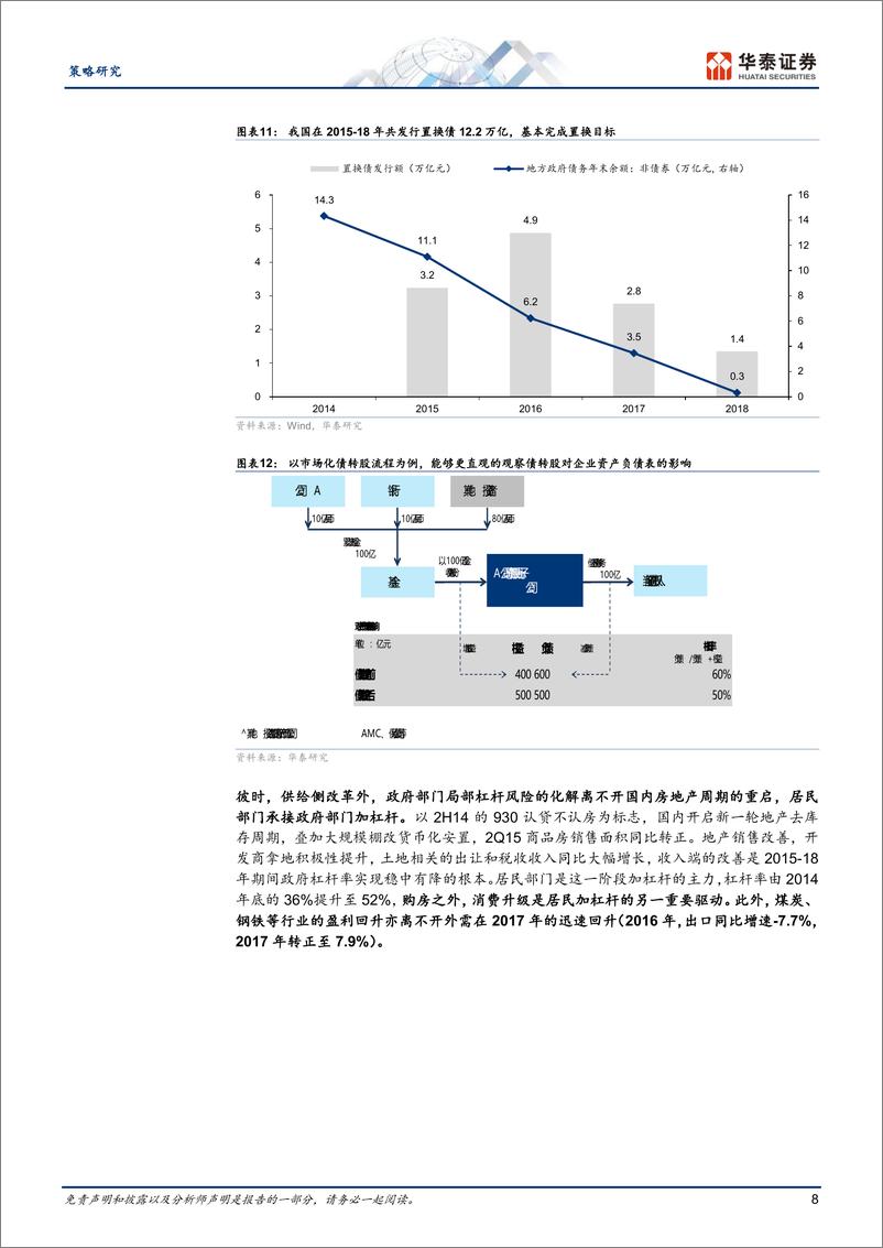 《策略专题研究：政府杠杆周期视角下的配置思路-241231-华泰证券-24页》 - 第8页预览图