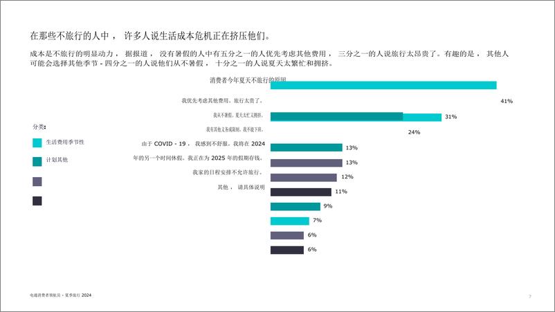 《2024电通消费者领航员夏季旅游前瞻报告-电通》 - 第7页预览图