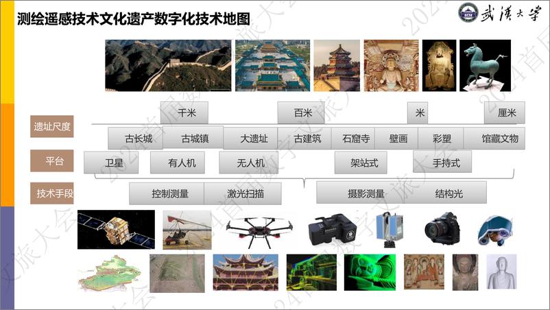 《时空智能赋能文化遗产——让文化遗产在数字空间中永生》 - 第6页预览图