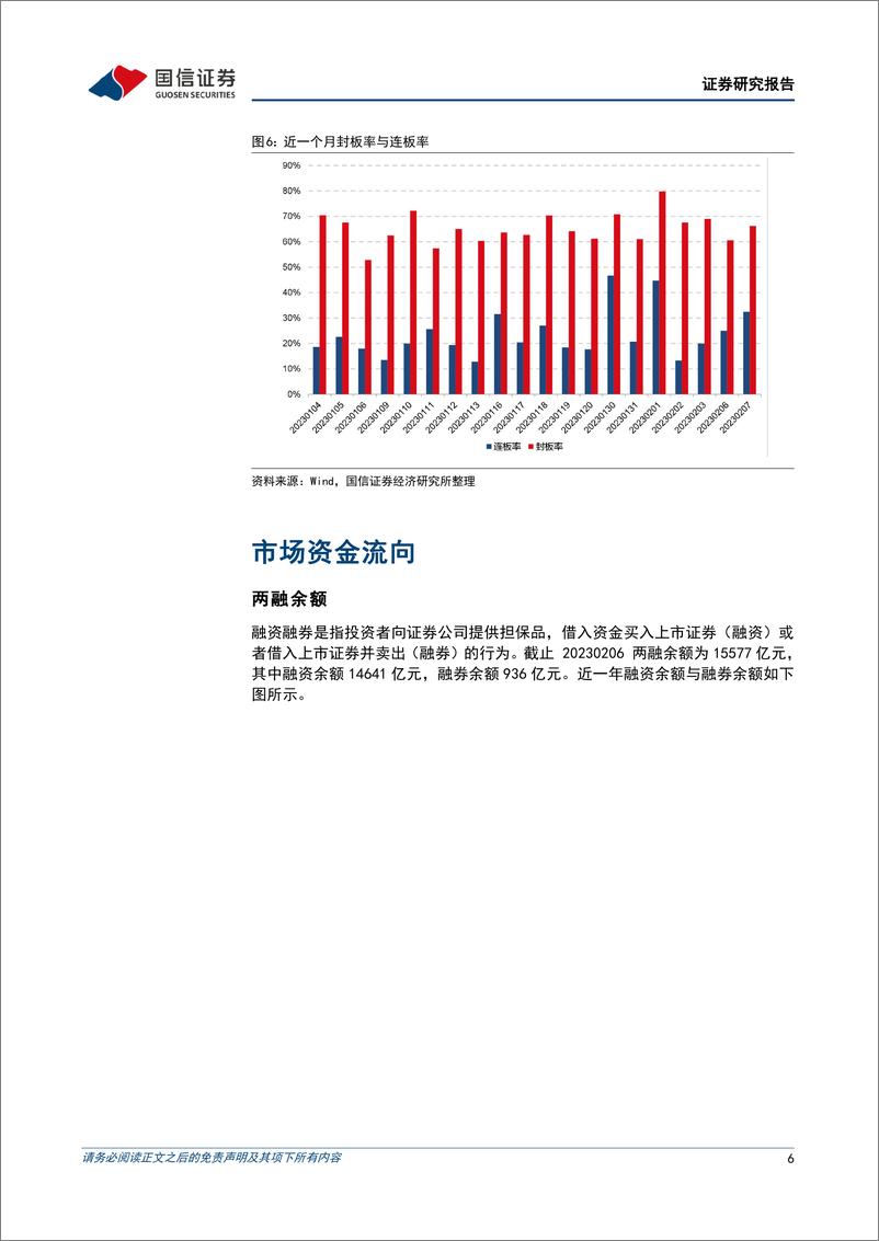 《20230207-国信证券-金融工程日报：ChatGPT概念持续走强，北向资金连续3日净流出》 - 第6页预览图