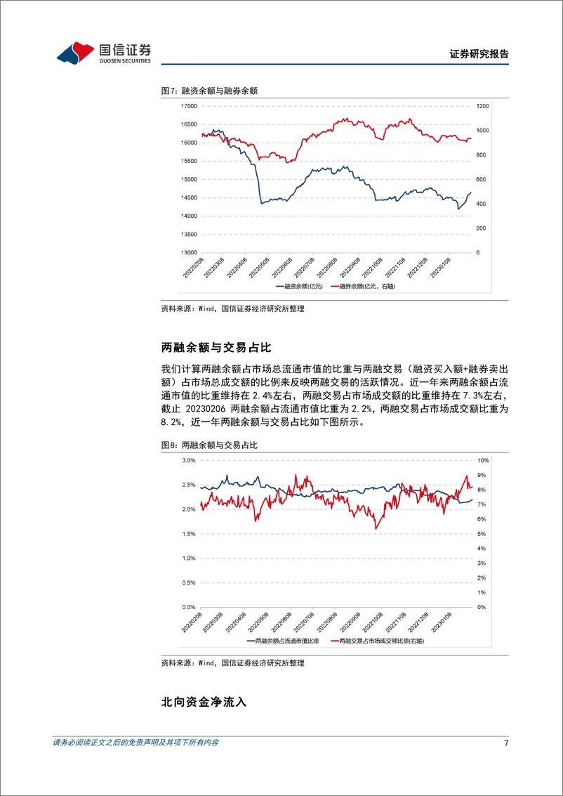 《20230207-国信证券-金融工程日报：ChatGPT概念持续走强，北向资金连续3日净流出》 - 第7页预览图