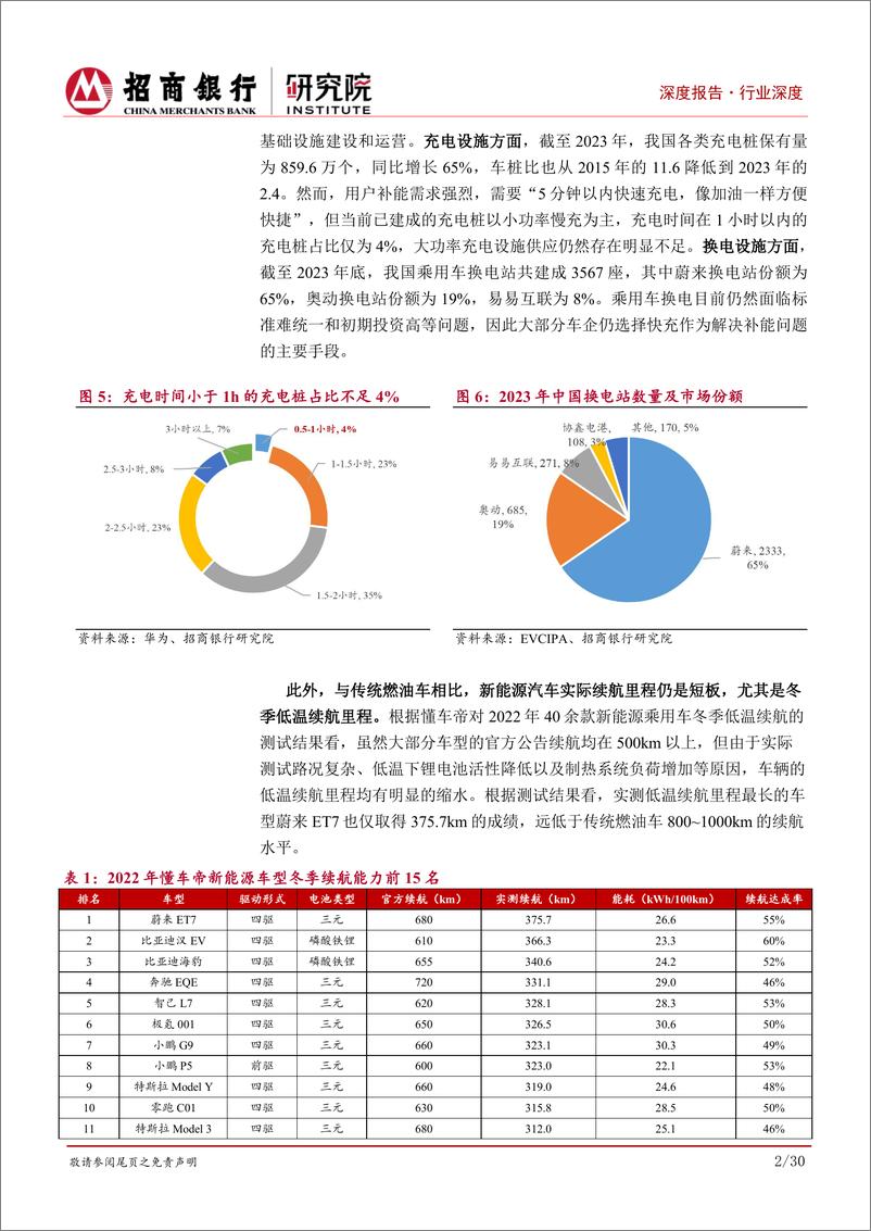 《招商银行-新能源汽车之800V高压平台篇：车桩电池三位一体，高压快充迎新机遇》 - 第7页预览图