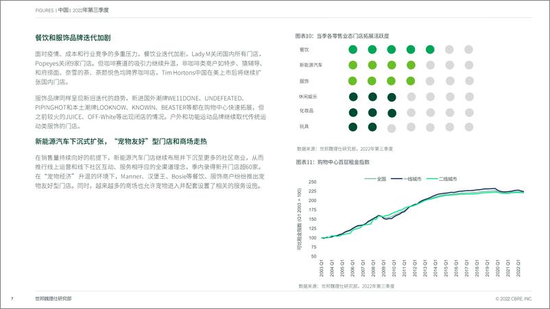 《CBRE-中国房地产市场报告 2022年第三季度-14页》 - 第8页预览图