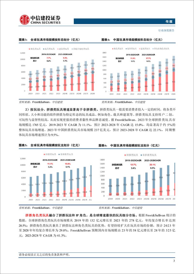 《传媒行业IP玩具系列报告：从布鲁可看国内拼搭玩具成长与突破-250105-中信建投-47页》 - 第5页预览图