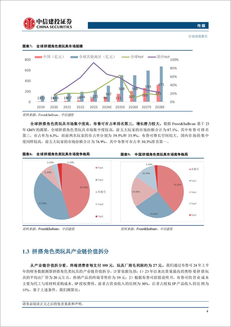 《传媒行业IP玩具系列报告：从布鲁可看国内拼搭玩具成长与突破-250105-中信建投-47页》 - 第6页预览图