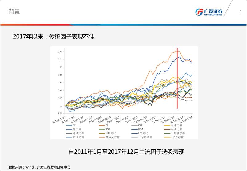 《广发证2018030金融工程专题报告：机器学习多因子动态调仓策略》 - 第4页预览图