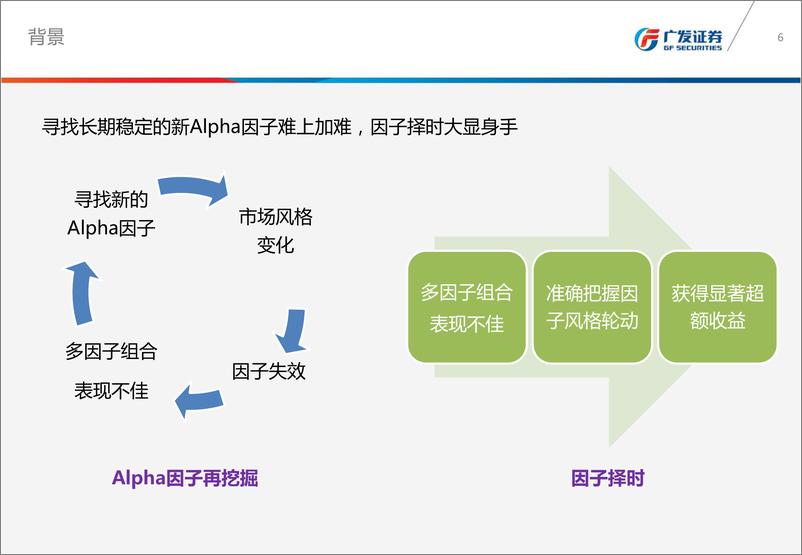 《广发证2018030金融工程专题报告：机器学习多因子动态调仓策略》 - 第6页预览图