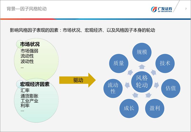 《广发证2018030金融工程专题报告：机器学习多因子动态调仓策略》 - 第7页预览图