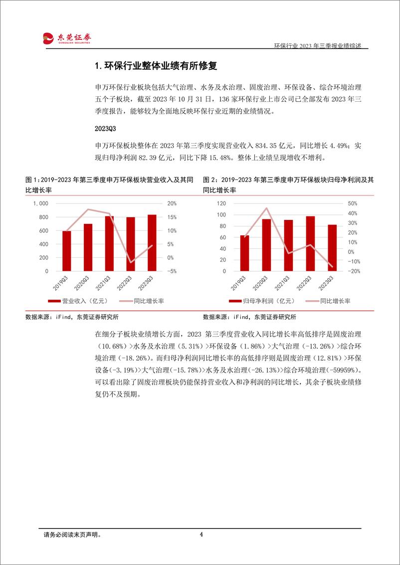 《环保行业2023年三季报业绩综述：整体业绩仍需修复，政策支持下有望带动业绩增长-20231109-东莞证券-30页》 - 第5页预览图