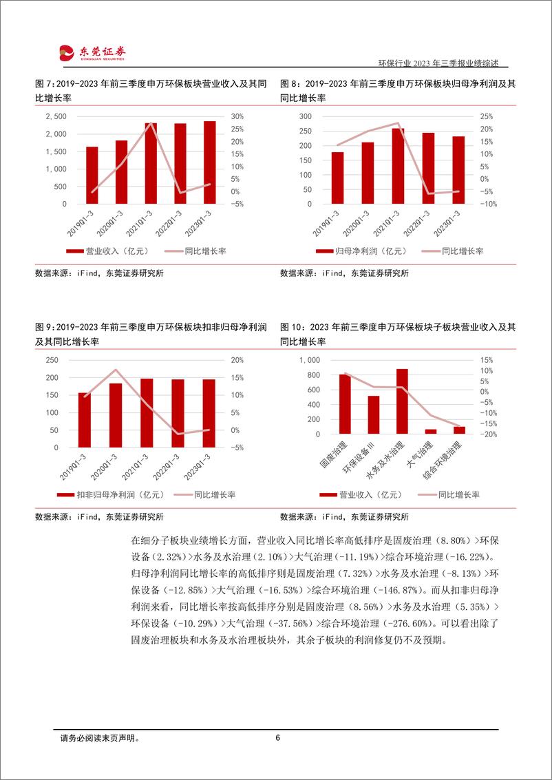 《环保行业2023年三季报业绩综述：整体业绩仍需修复，政策支持下有望带动业绩增长-20231109-东莞证券-30页》 - 第7页预览图