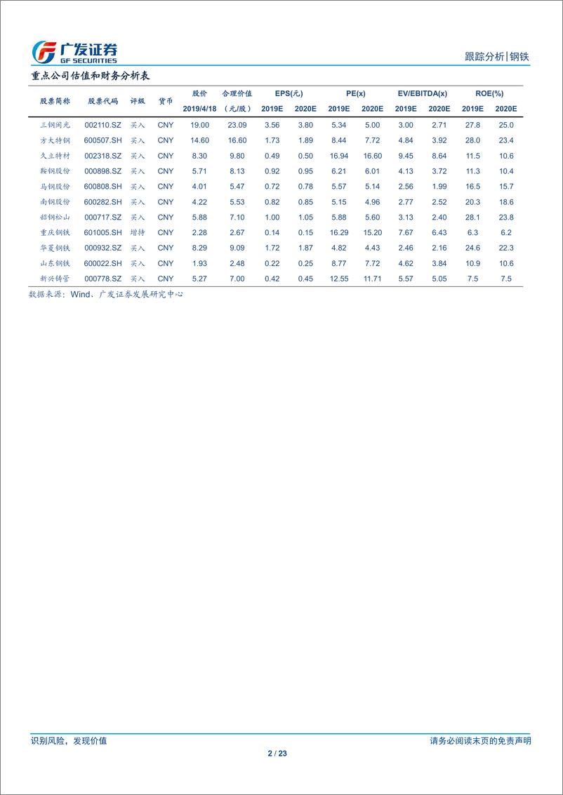《钢铁行业3月份核心数据点评：政策积极、融资复苏与季节性错位助景气改善-20190418-广发证券-23页》 - 第3页预览图