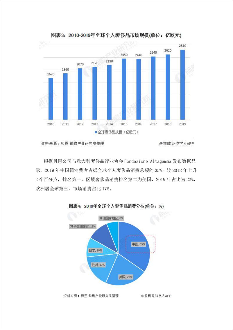 预见2021：《2021年中国奢侈品产业全景图谱》 - 第4页预览图