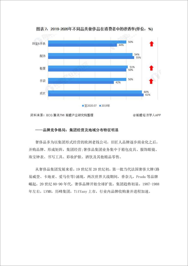 预见2021：《2021年中国奢侈品产业全景图谱》 - 第7页预览图