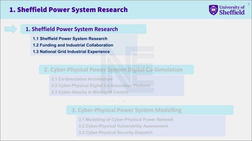 《谢菲尔德大学：2024电力系统的信息物理建模与联合仿真技术报告（英文版）》 - 第3页预览图