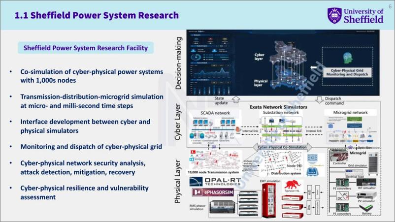 《谢菲尔德大学：2024电力系统的信息物理建模与联合仿真技术报告（英文版）》 - 第6页预览图