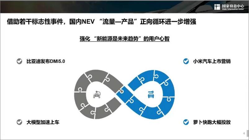 《国家信息中心-新能源汽车发展趋势报告-2024.9.27-38页》 - 第4页预览图