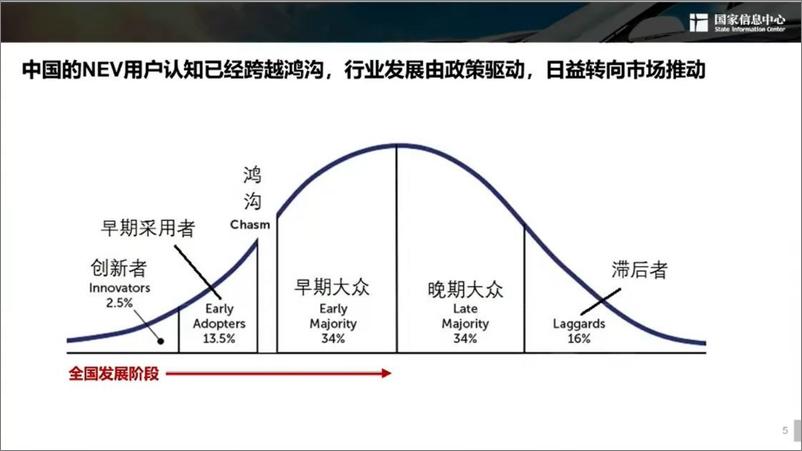 《国家信息中心-新能源汽车发展趋势报告-2024.9.27-38页》 - 第5页预览图