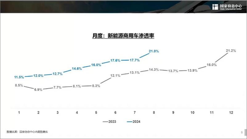 《国家信息中心-新能源汽车发展趋势报告-2024.9.27-38页》 - 第8页预览图