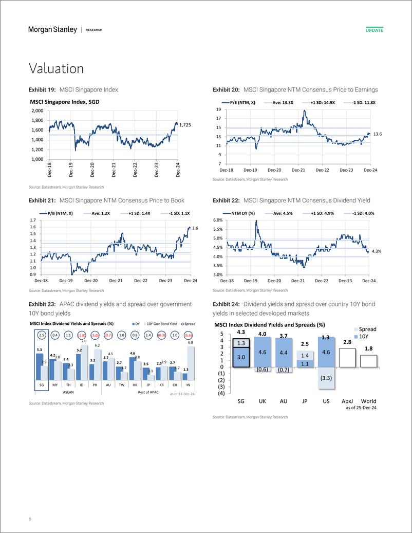 《Morgan Stanley-Singapore Equity Strategy Fund Flows and Fundamentals Dece...-112592054》 - 第6页预览图