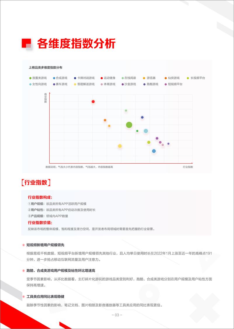 《2022IAA行业品类发展洞察系列报告（第一期）-穿山甲&巨量算数&易观分析-36页》 - 第7页预览图