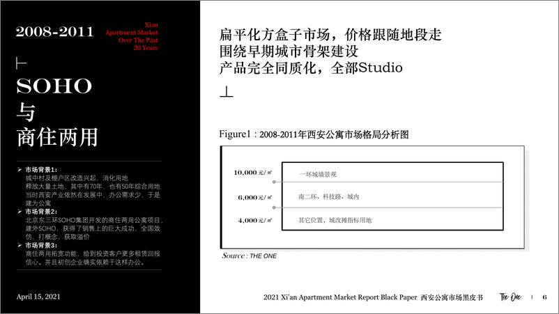 《2021+XIAN+Apartment+Market+Report+Black+Paper+2021西安公寓市场黑皮书发布版-26页》 - 第7页预览图