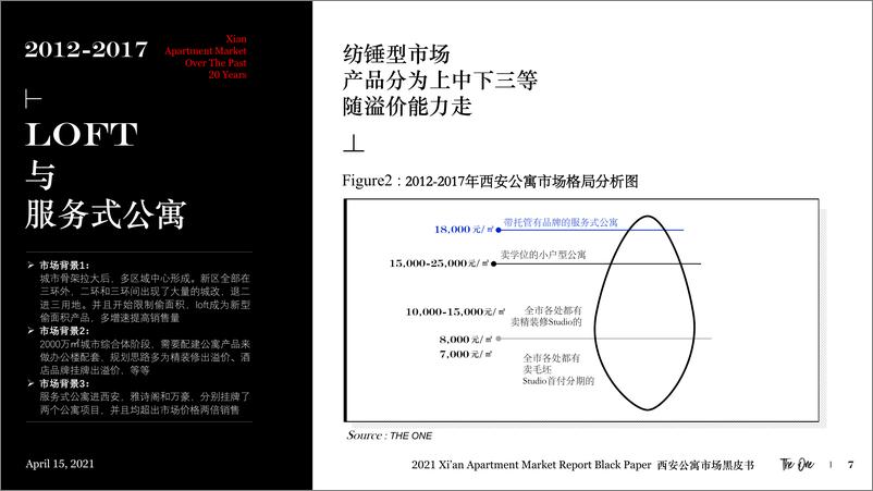 《2021+XIAN+Apartment+Market+Report+Black+Paper+2021西安公寓市场黑皮书发布版-26页》 - 第8页预览图