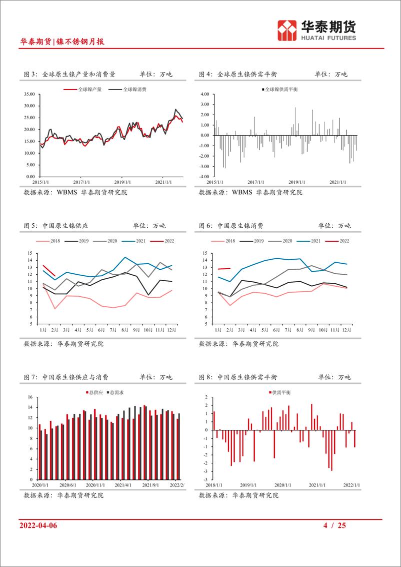 《镍不锈钢月报：镍不锈钢供需依然偏强，但需等待伦镍回归理性-20220406-华泰期货-25页》 - 第5页预览图