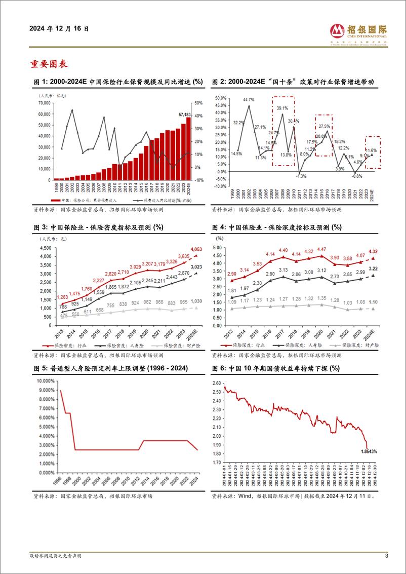 《招银国际-中国保险2025展望_拨云见日终有时_价值增长曙光现》 - 第3页预览图