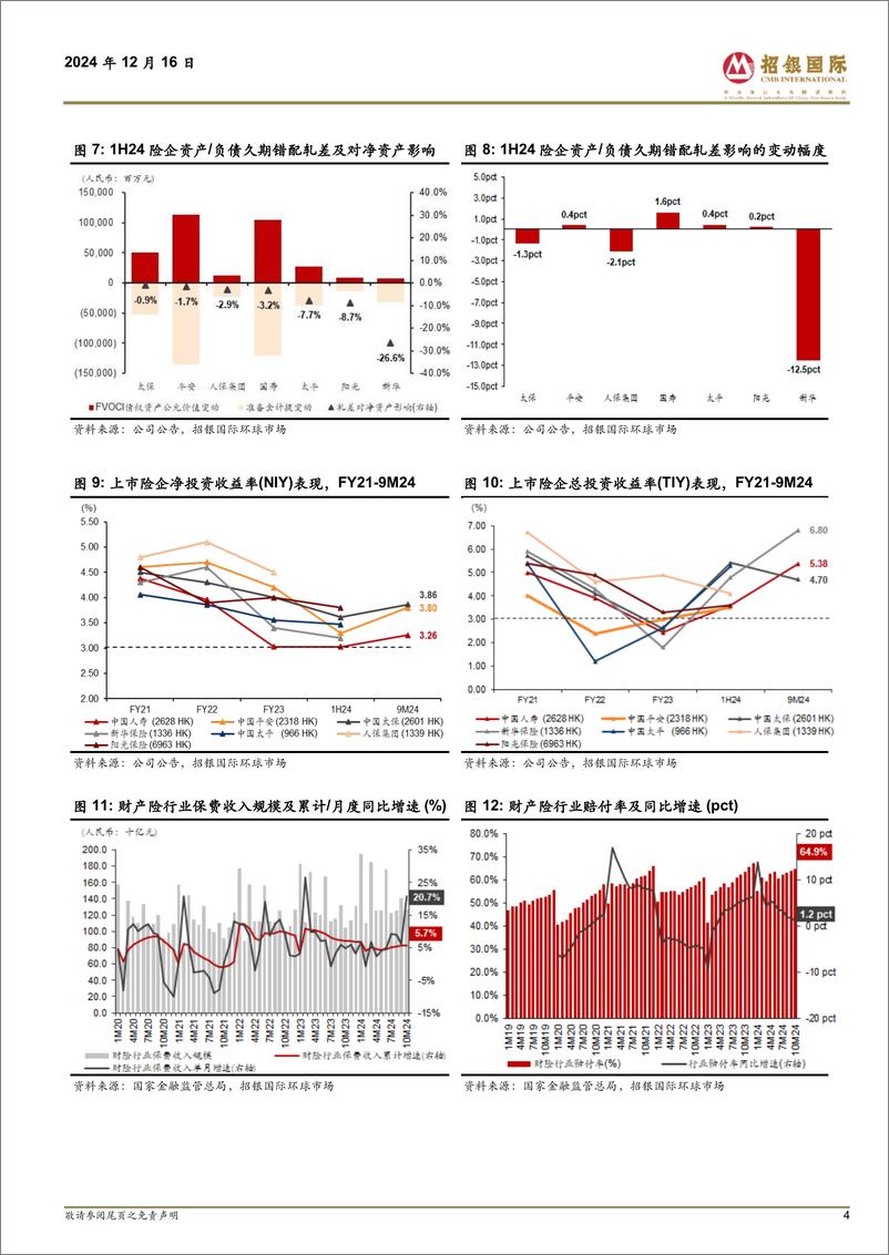 《招银国际-中国保险2025展望_拨云见日终有时_价值增长曙光现》 - 第4页预览图