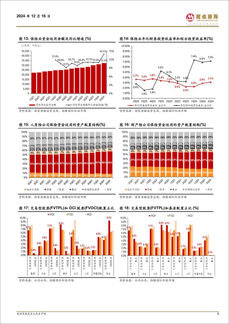 《招银国际-中国保险2025展望_拨云见日终有时_价值增长曙光现》 - 第5页预览图