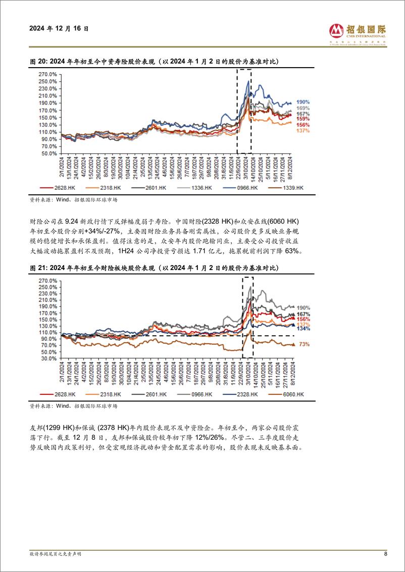 《招银国际-中国保险2025展望_拨云见日终有时_价值增长曙光现》 - 第8页预览图