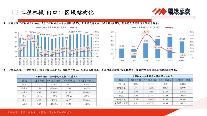 《机械行业投资观点-241203-国投证券-27页》 - 第4页预览图