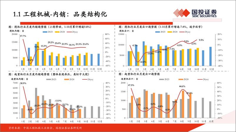 《机械行业投资观点-241203-国投证券-27页》 - 第5页预览图