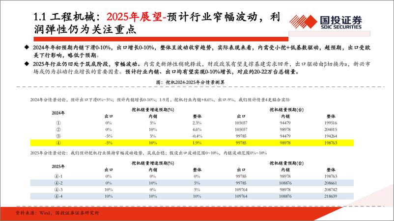 《机械行业投资观点-241203-国投证券-27页》 - 第7页预览图