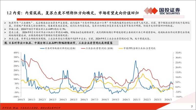 《机械行业投资观点-241203-国投证券-27页》 - 第8页预览图