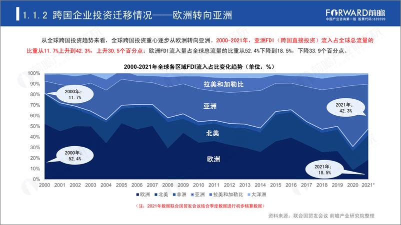 《新导向新红利下外商投资企业投资迁移趋势分析报告-89页》 - 第6页预览图