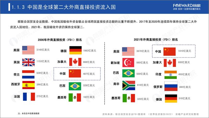 《新导向新红利下外商投资企业投资迁移趋势分析报告-89页》 - 第7页预览图