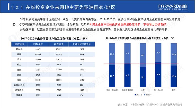 《新导向新红利下外商投资企业投资迁移趋势分析报告-89页》 - 第8页预览图