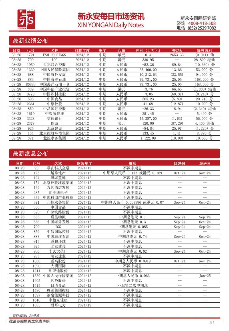 《每日市场资讯-240829-新永安国际-13页》 - 第4页预览图