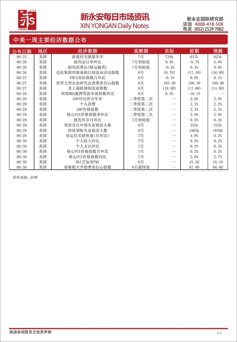 《每日市场资讯-240829-新永安国际-13页》 - 第5页预览图