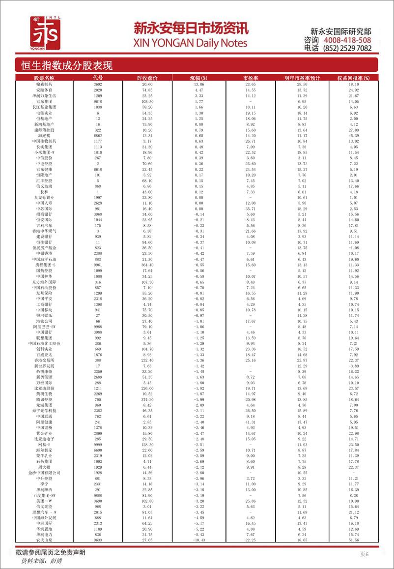 《每日市场资讯-240829-新永安国际-13页》 - 第6页预览图